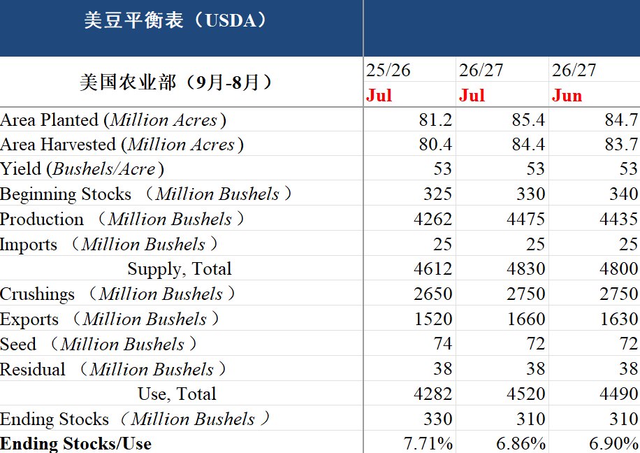 油籽蛋白:需要更多题材