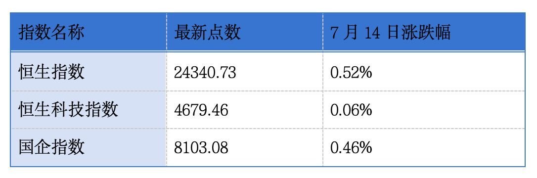 铂科电子再度递表港交所;鼎泰高科预计上半年归母净利润同比增长超300%丨港交所早参
